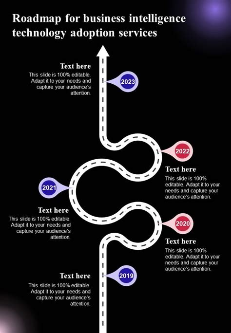 Unilytics Provides a Roadmap for Business Intelligence Adoption.